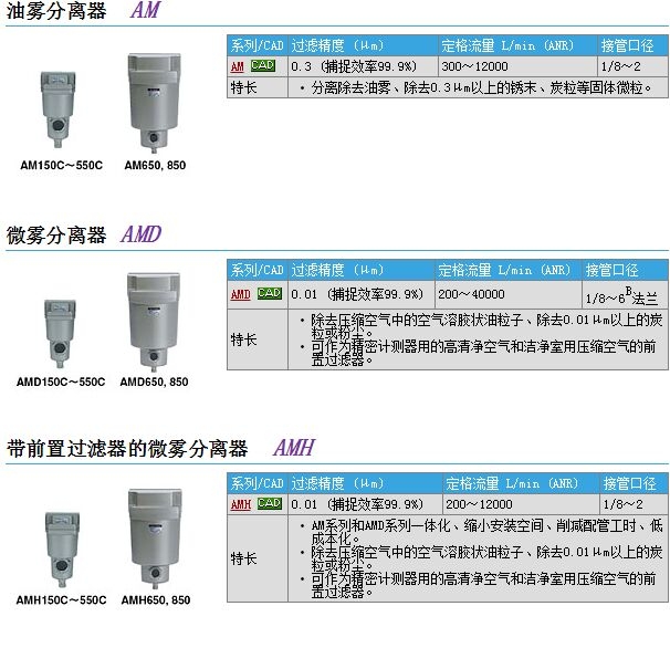 AMD-EL150快速報價