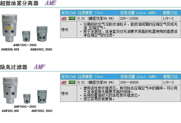 AME650-10快速報價