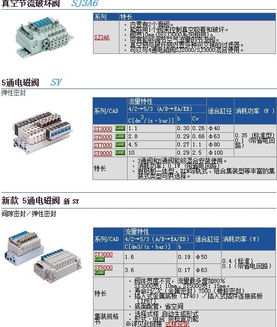 SY5420-5DZ-01وr