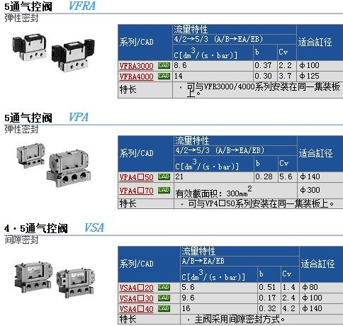 VFRA3111-02快速報(bào)價(jià)