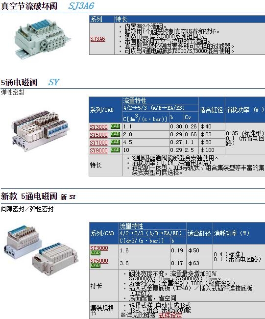 SY7240-5DD-02وr