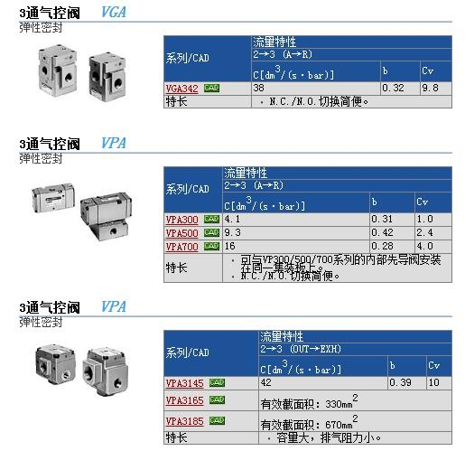 VP542R-4GB-03A快速報(bào)價(jià)