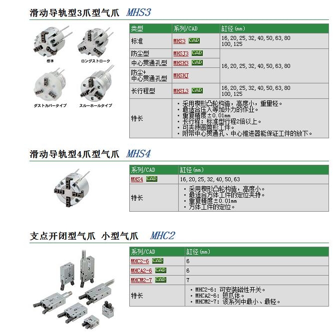 MHS3-16D-M9B快速報價