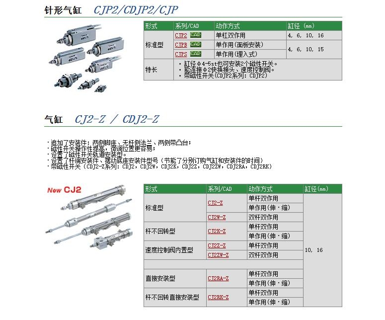 CJPB10-5-B快速報(bào)價(jià)