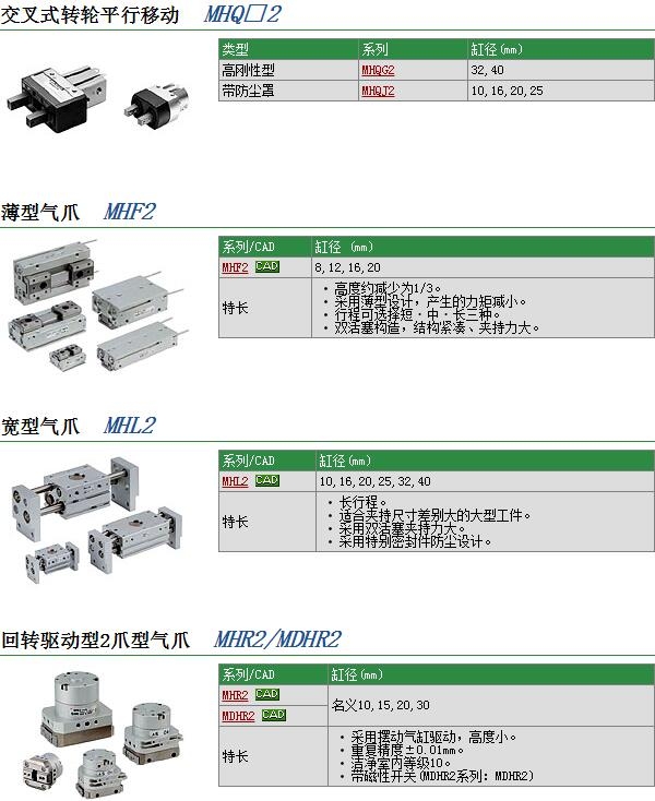 MHF2-12D快速報價