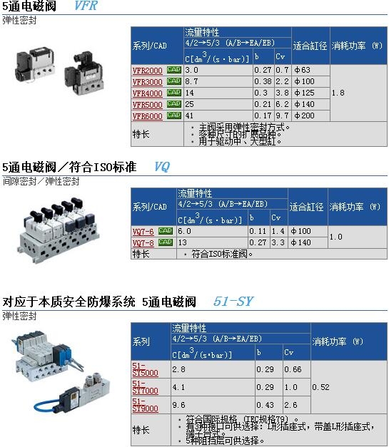 VFR4200-1FZ快速報(bào)價(jià)