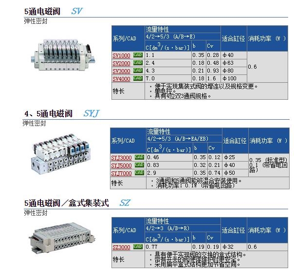 SS5YJ3-S41-07-M5F-Q快速報價