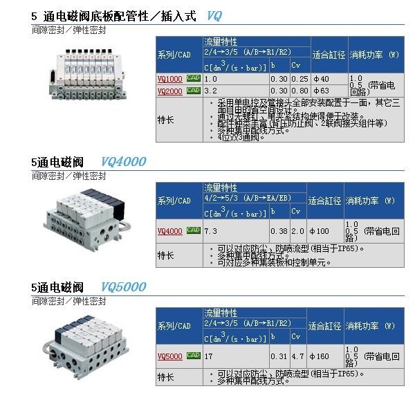 VQ110-5LO快速報(bào)價(jià)