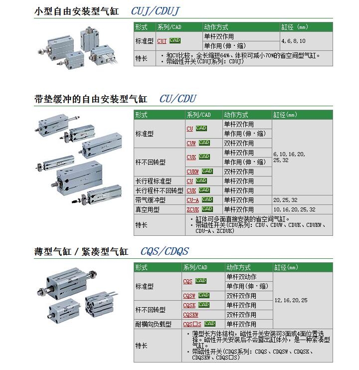 CUX16-5D快速報價