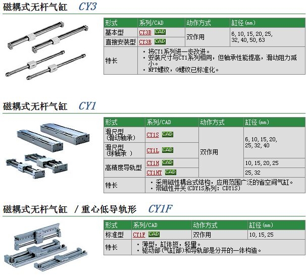 CY1SG15-150BZ快速報價