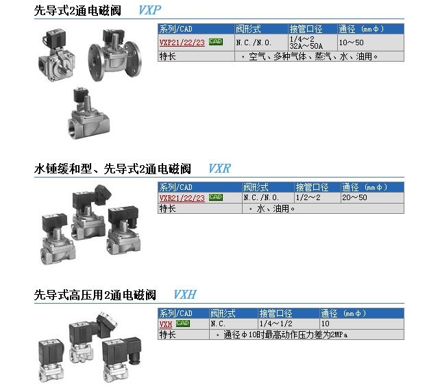 VXP2262-10-3G-B快速報(bào)價(jià)