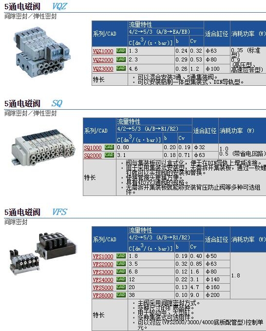 SQ2A31-51-C6快速報(bào)價(jià)