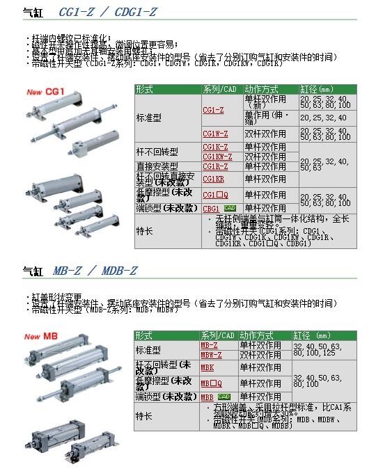 CDG1BN20-500Z快速報(bào)價(jià)