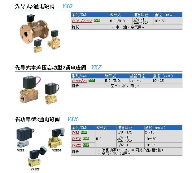 VXZ2240-04-6D1快速報(bào)價(jià)