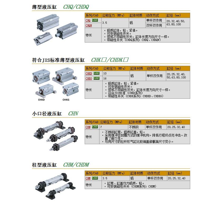 CHQB40-30DM快速報價