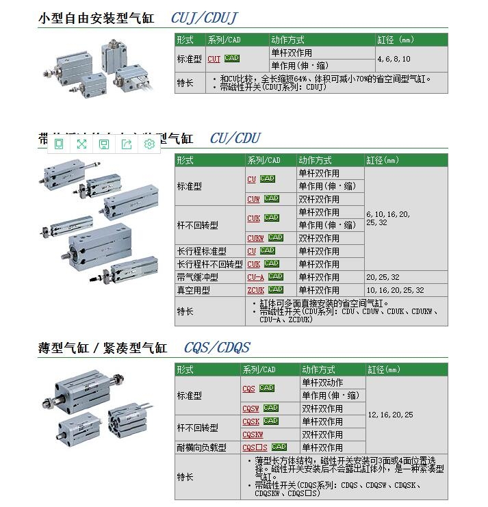 CQ2B12-5SM快速報(bào)價(jià)