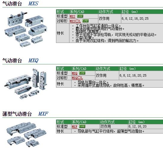 MXQ20-30ZE快速報價