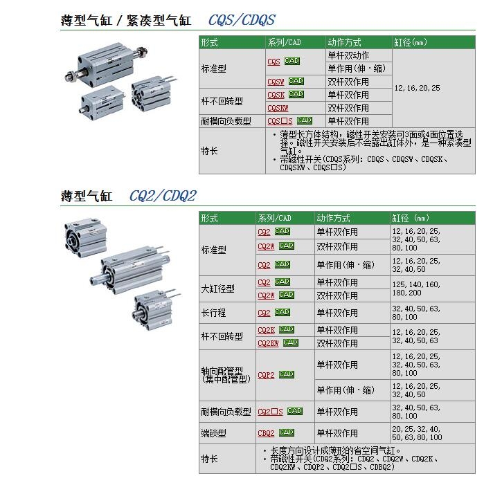 CQ2KWB16-15D快速報(bào)價(jià)