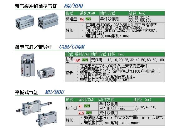 CDQMB16-65-DCN536PN快速報價