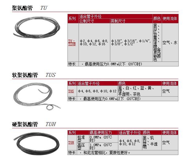 TIUB11W-20-X4快速報價