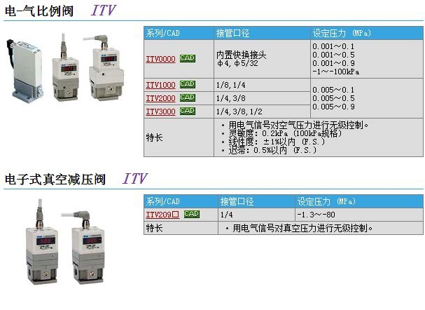 ITV3050-333L2快速報價