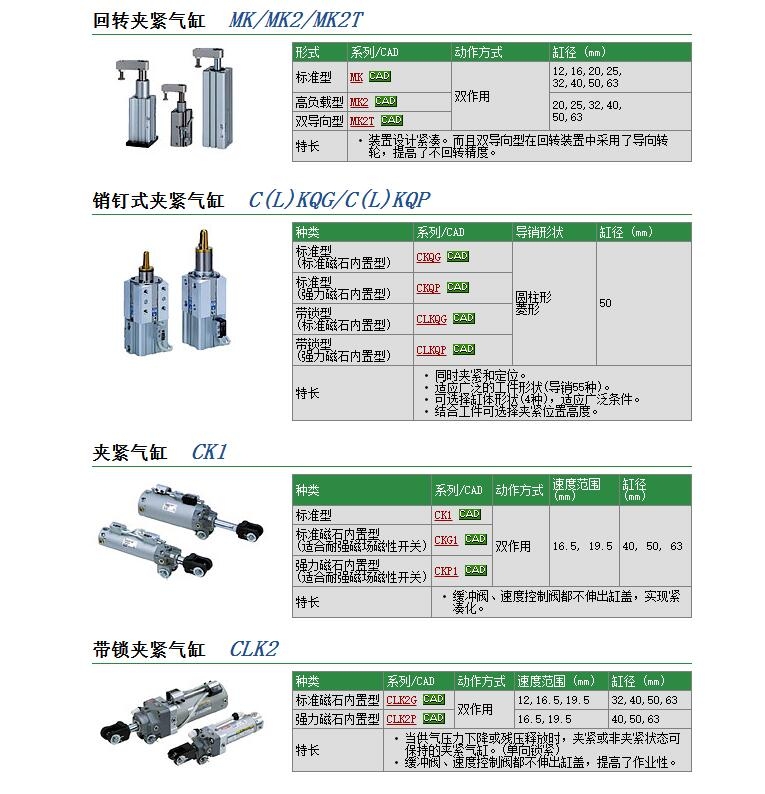 CKG1A50-75Y-X1515快速報價