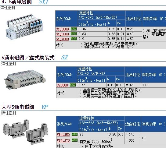 SYJ5120-5MU-C4-F快速報(bào)價(jià)