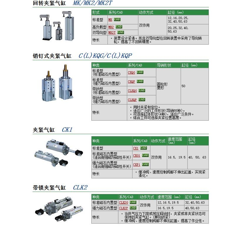 CK1A63-150Y-L快速報價