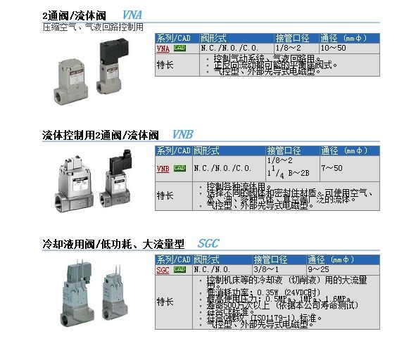 VNB212A-10A-5GB快速報價