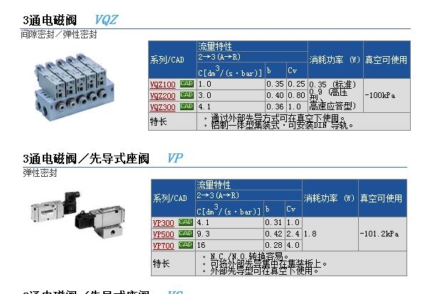 VQZ312-5L-C10快速報(bào)價(jià)