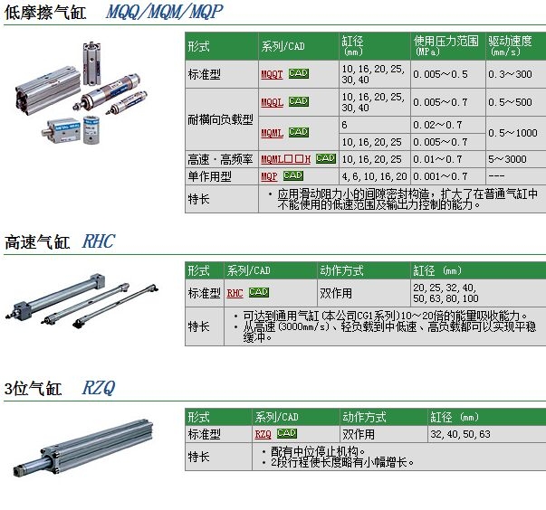 MQQTB30-60D快速報價