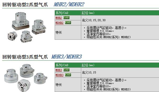 MDHR2-15R-X32快速報(bào)價(jià)