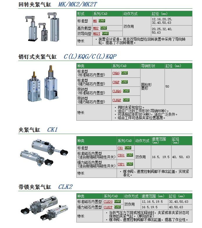 CK1B63-200快速報(bào)價(jià)