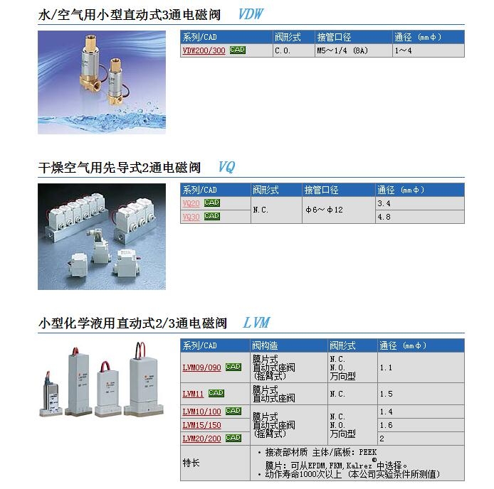 LVM102RY-6A-2快速報價