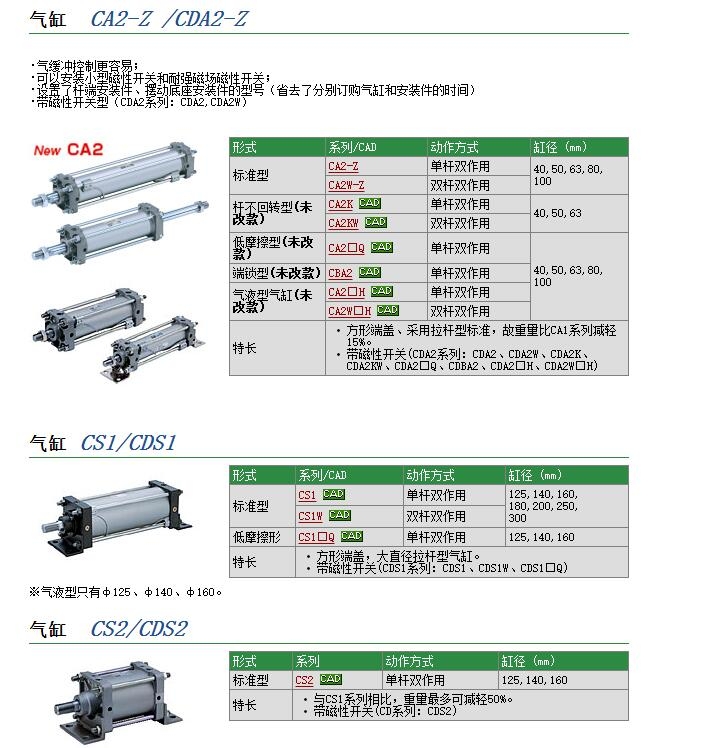 CG1BA32-150+100-XC11快速報價