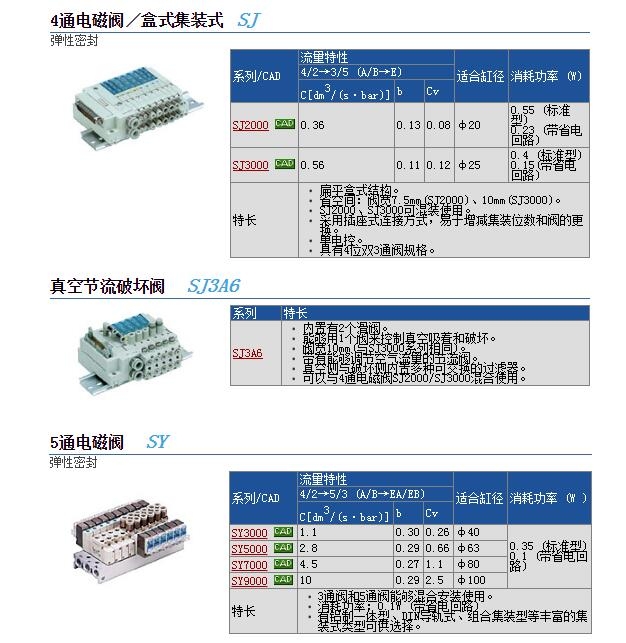 SJ2160-5CU-C4快速報(bào)價(jià)