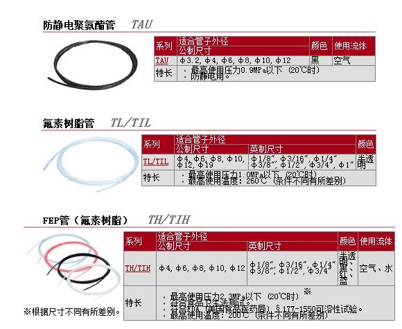 TL0604快速報價