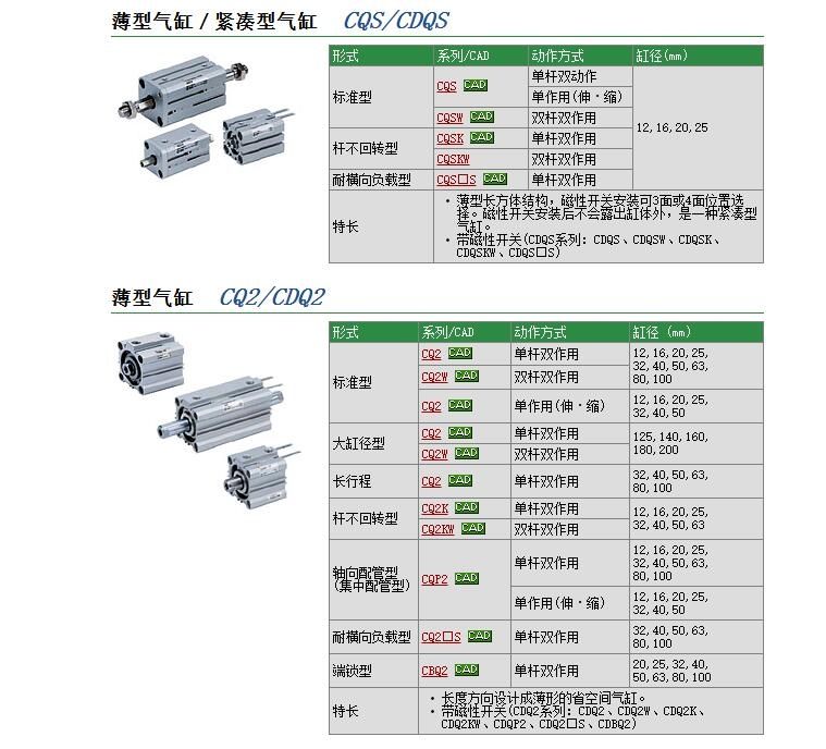 CQ2KB50-25DM快速報價