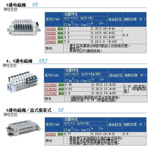 SYJ3330-6LOZ快速報價