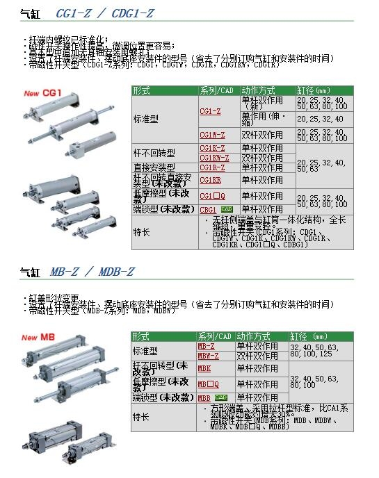 CG1BA63-130快速報價