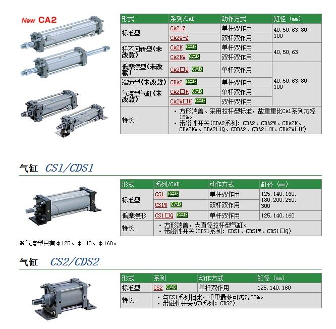 CS1DN125-50快速報價