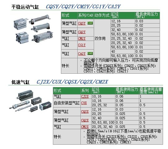 CDQSYB25-5DCM快速報價