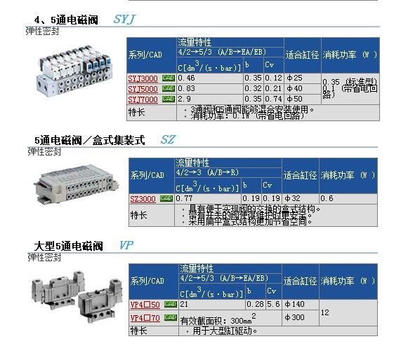 SYJ3140-5G快速報(bào)價(jià)