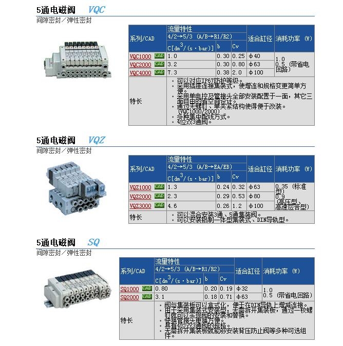 VQC4301-51快速報(bào)價(jià)