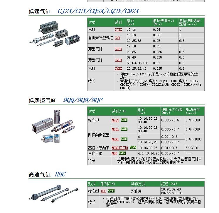 CJ2YD10-100Z快速報(bào)價(jià)