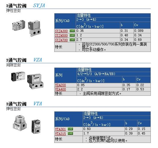 SYJA3320-M3快速報價