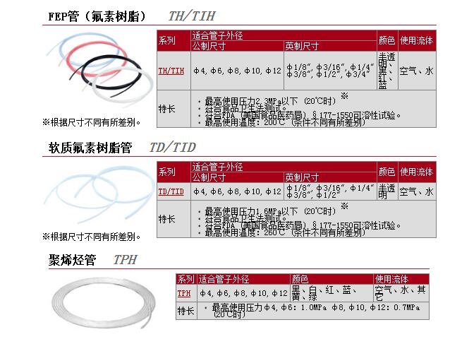 TD1075-20快速報(bào)價(jià)