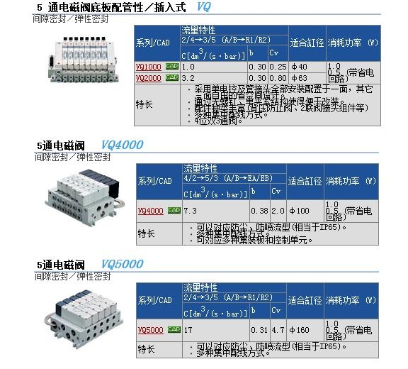 VQ1170-5MOB-C4快速報價