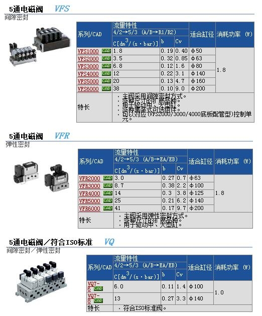 VFS3130-4EB-03快速報(bào)價(jià)