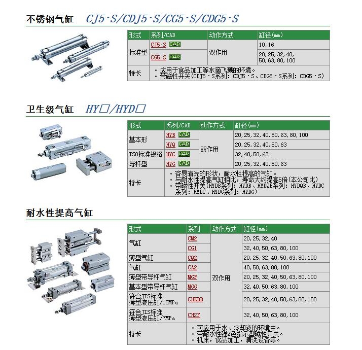 CJ5L16SR-30快速報價